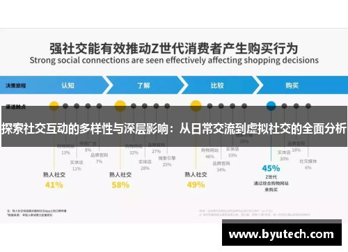 探索社交互动的多样性与深层影响：从日常交流到虚拟社交的全面分析